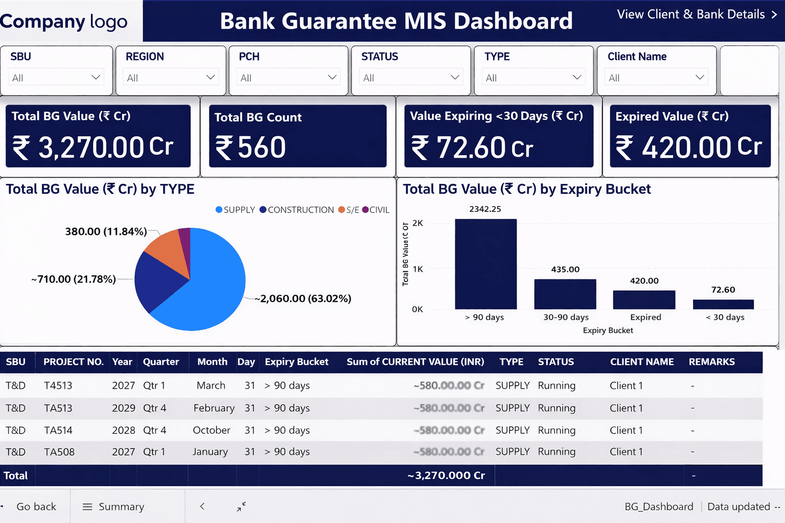 BG & Surety Risk Control System