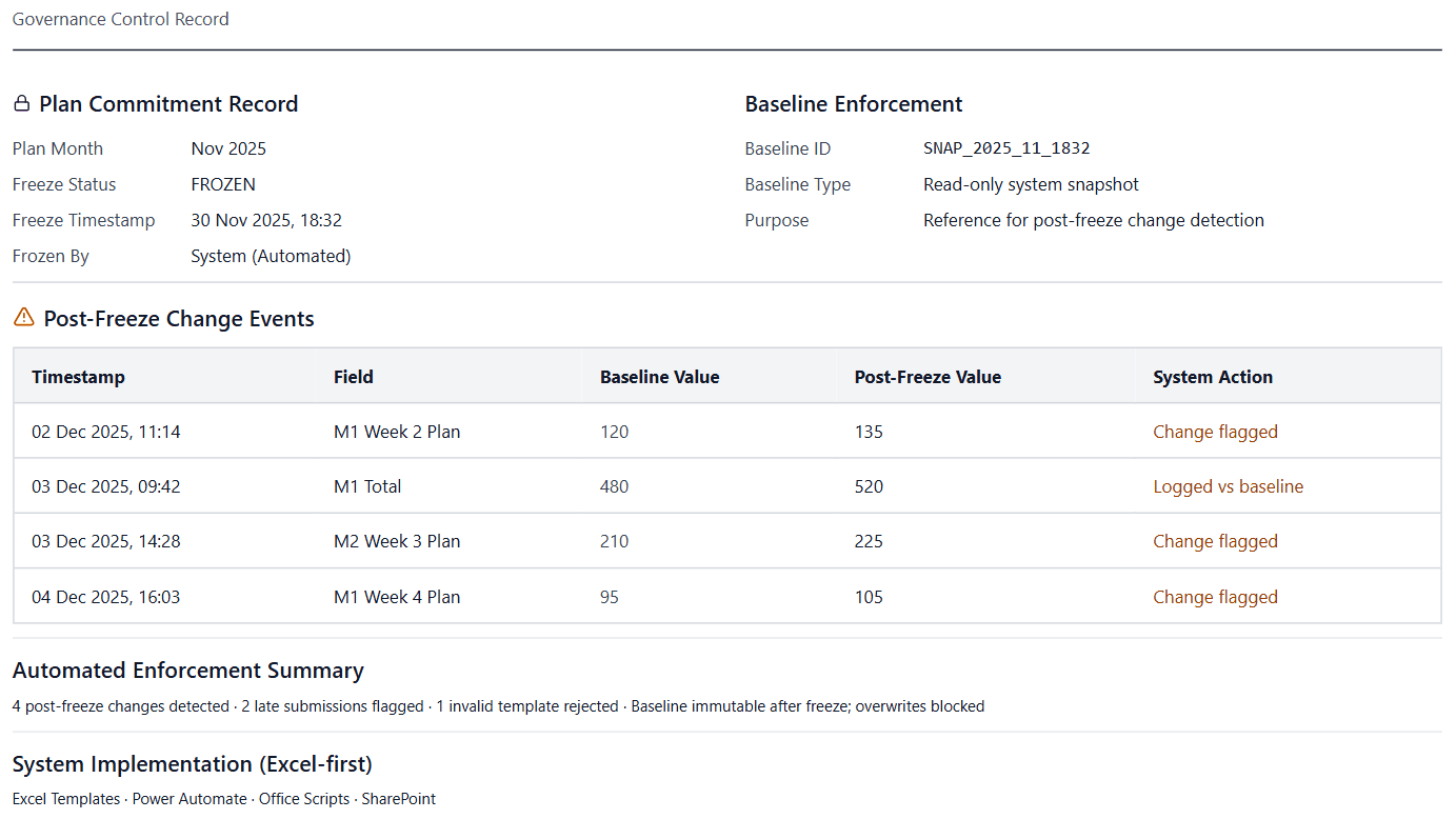 Planning Traceability System